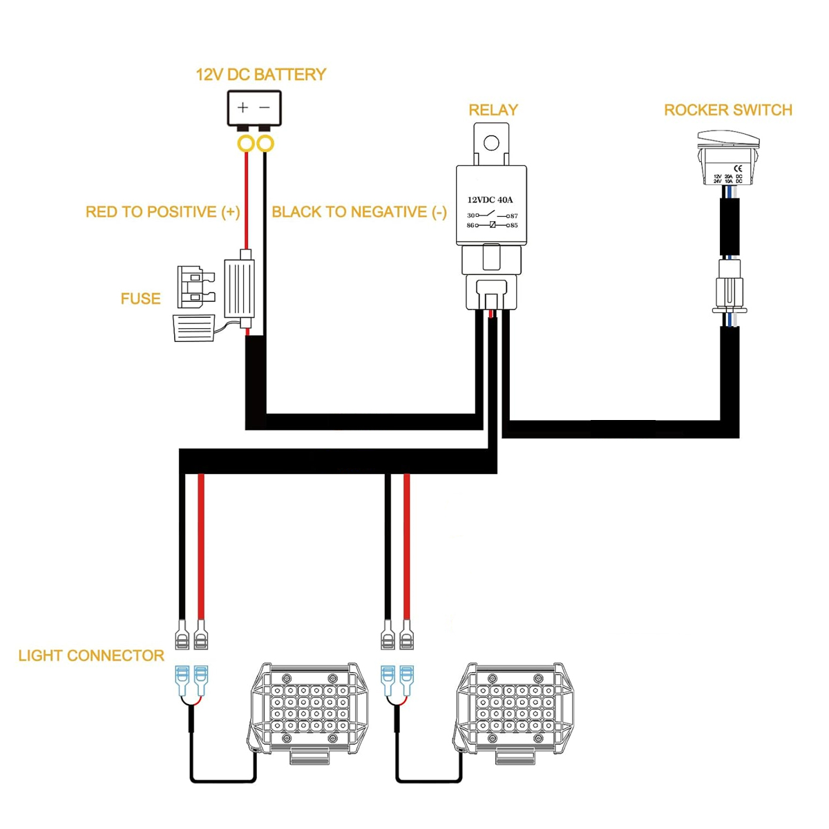 ชุดสายไฟสำหรับไฟ LED บาร์ 14AW - Industrial Laser Beam บทวิจารณ์และราคา
