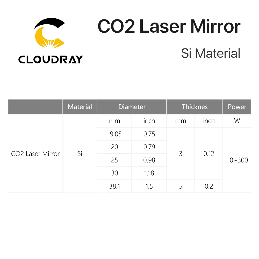 กระจกสะท้อนแสงซิลิคอนสำหรับเลเ - Co2 Laser Mirror บทวิจารณ์และราคา