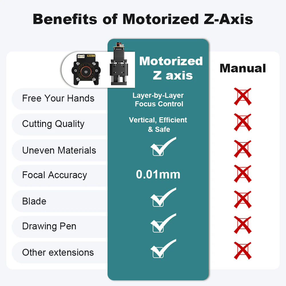 20 มม.NEJE แกน Z โมดูล,กลไก,เล - Industrial Use Of Laser บทวิจารณ์และราคา