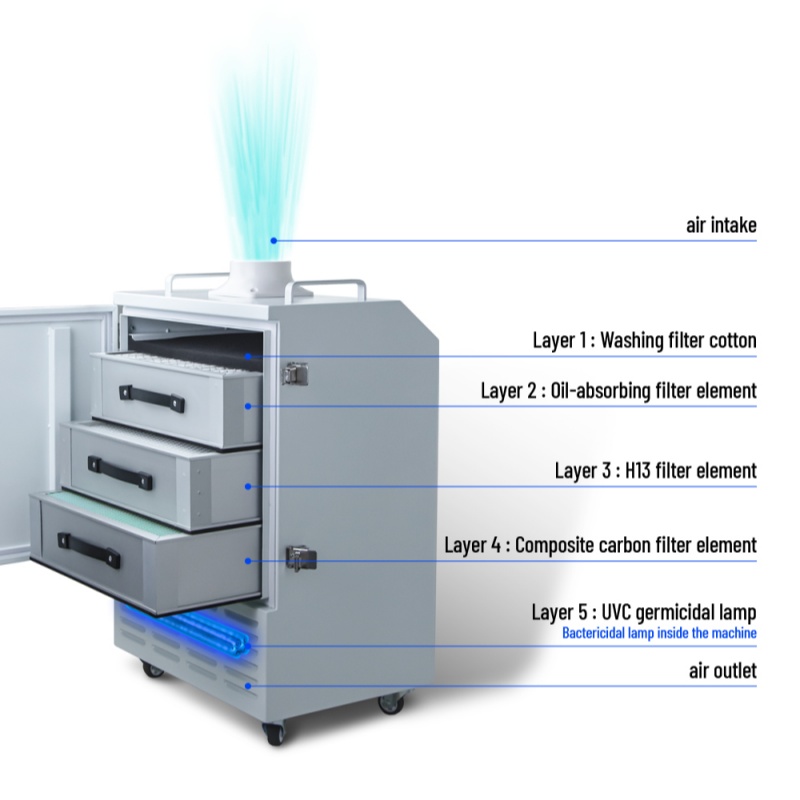 เครื่องดูดควันแรงดูดสูงสำหรับเ - Fume Extractor Laser บทวิจารณ์และราคา