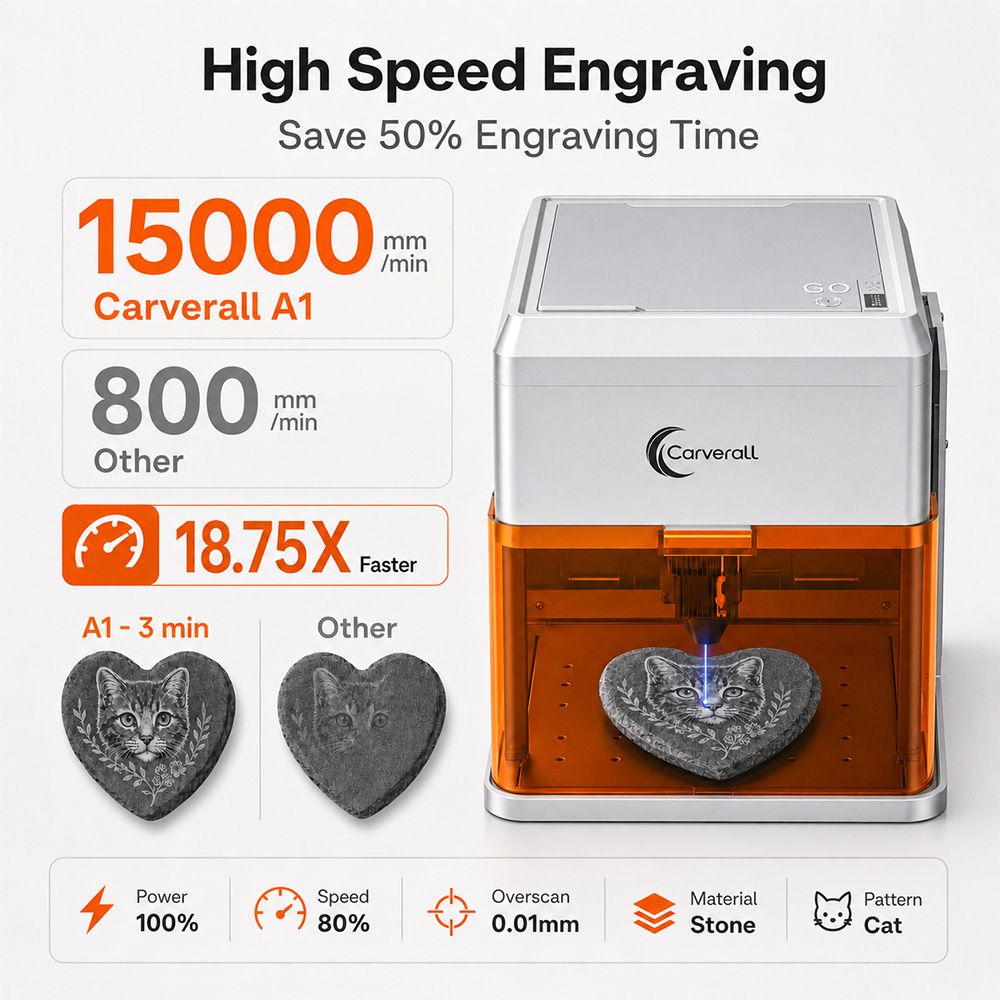 เครื่องแกะสลักเลเซอร์ Carveral - Industrial Acrylic Laser Cutter บทวิจารณ์และราคา